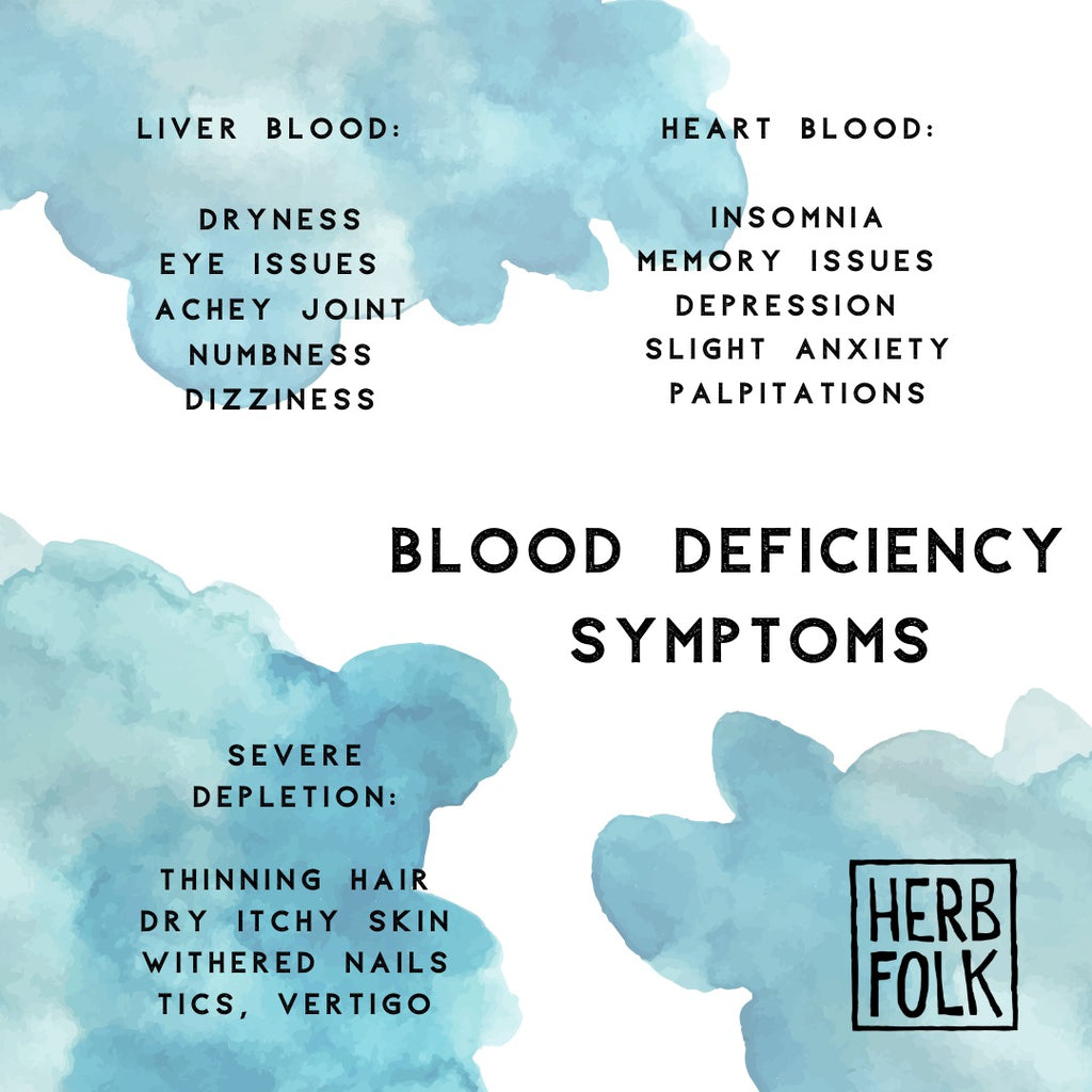 Blood Deficiency // Eastern Energetics